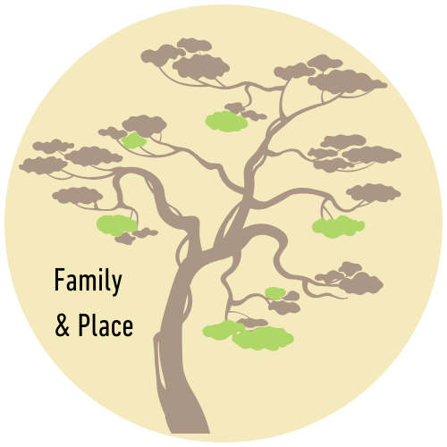 Family and Place